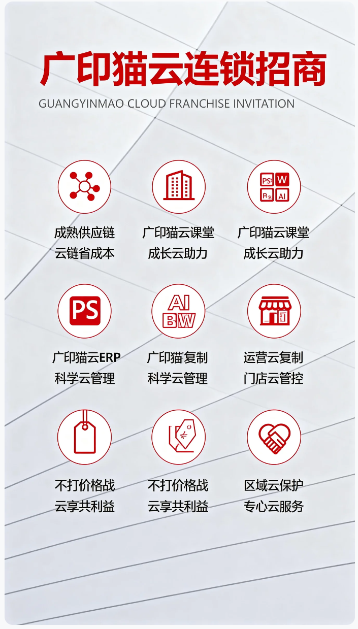 从“手工作坊”到“智能工厂”：广印猫科技如何用驱动广告图文行业的标准化革命