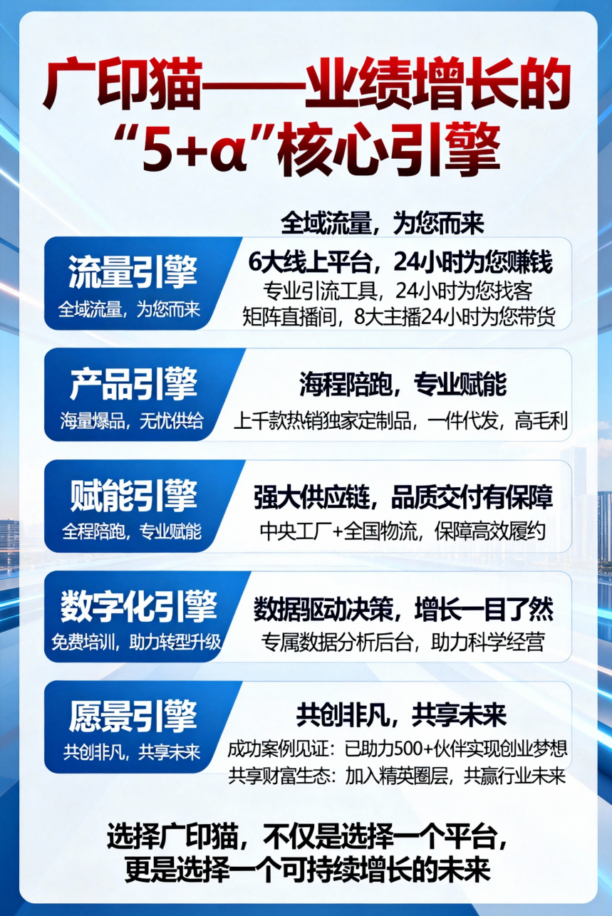 破局广告图文产能困局：广印猫科技如何用式智能协同网络重构行业生态