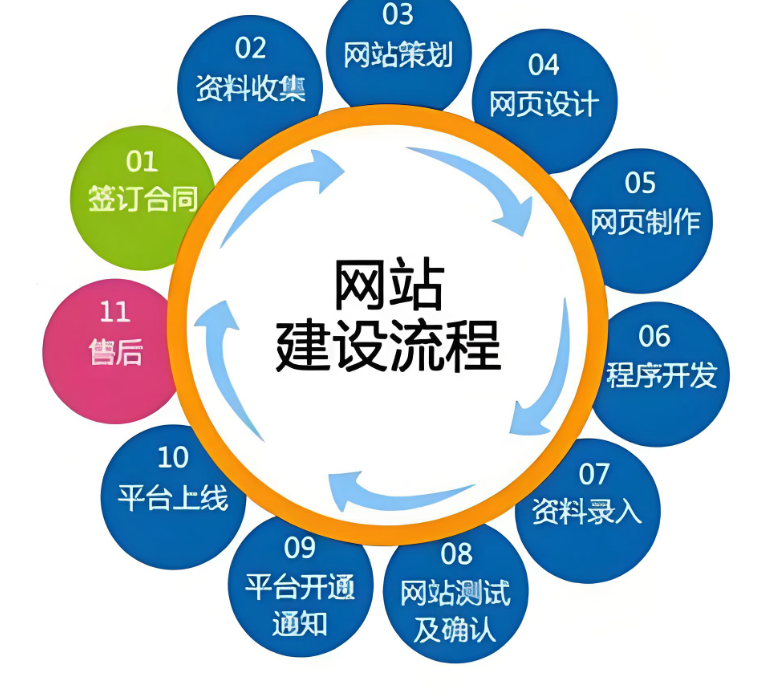 网站建设小程序开发营销软件