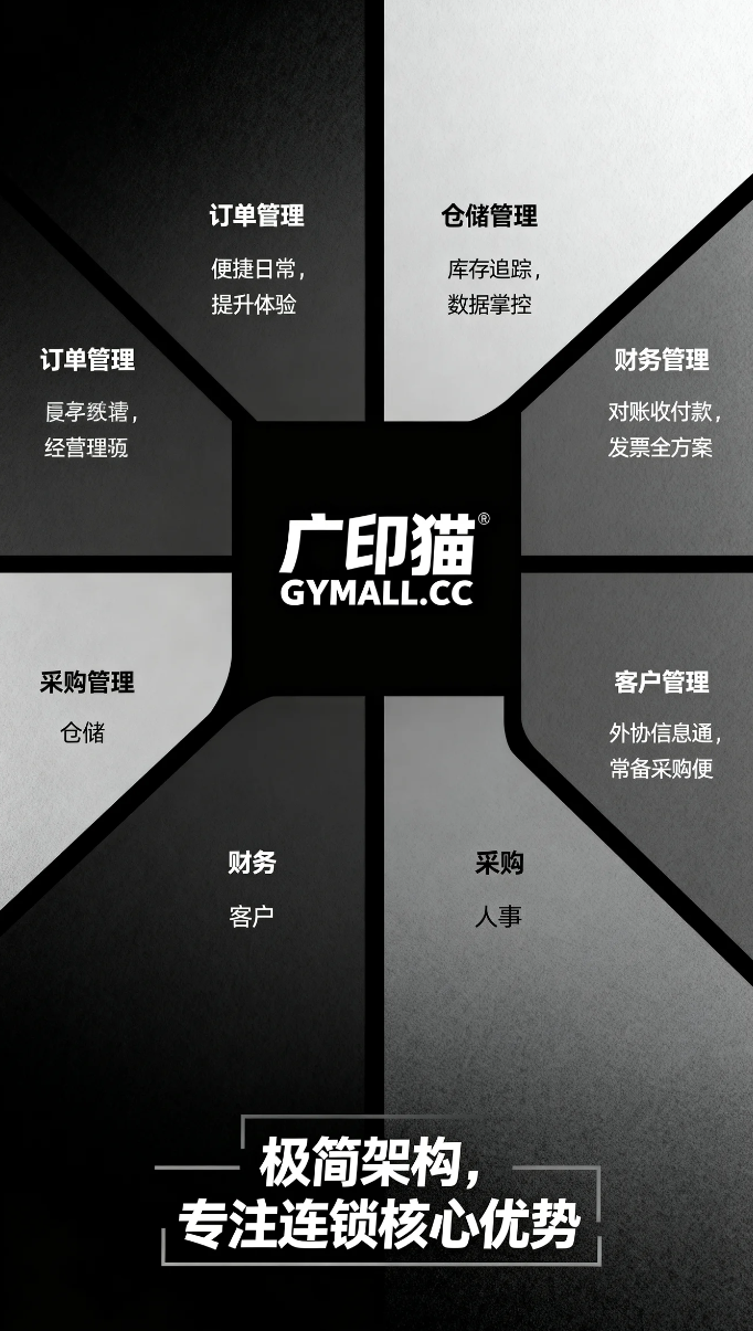 告别“接单焦虑”：一位图文店老板如何借助广印猫的产能阵列，将利润翻了三倍