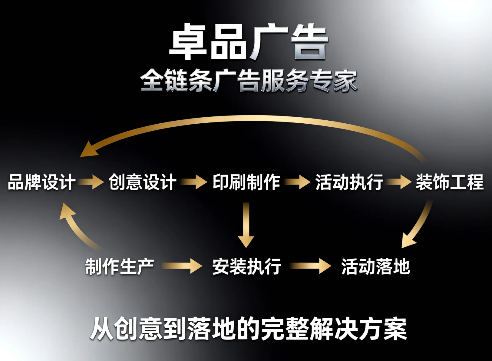 科技赋能，精准表达：苏州卓品广告如何用前沿技术阵列，为您的品牌打造“会说话”的视觉系统